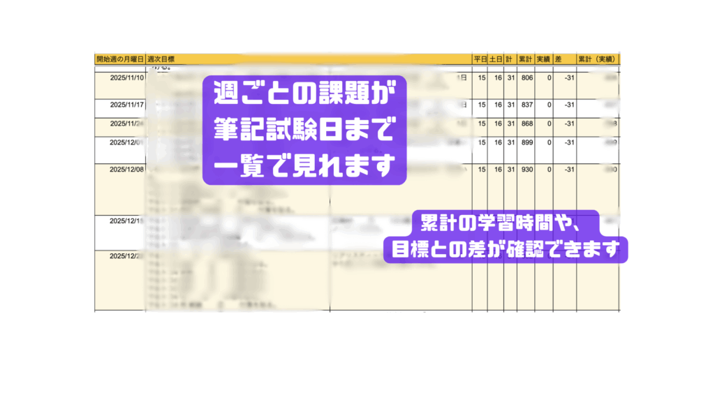 スケジュール表の全体シートのイメージ。合格までの予定が一望できます。
