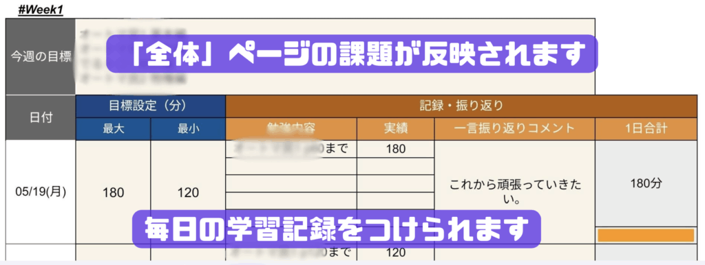 週間スケジュール表のイメージです。毎日の進捗を記録できます。
